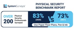 physical-security-benchmark-report-stats