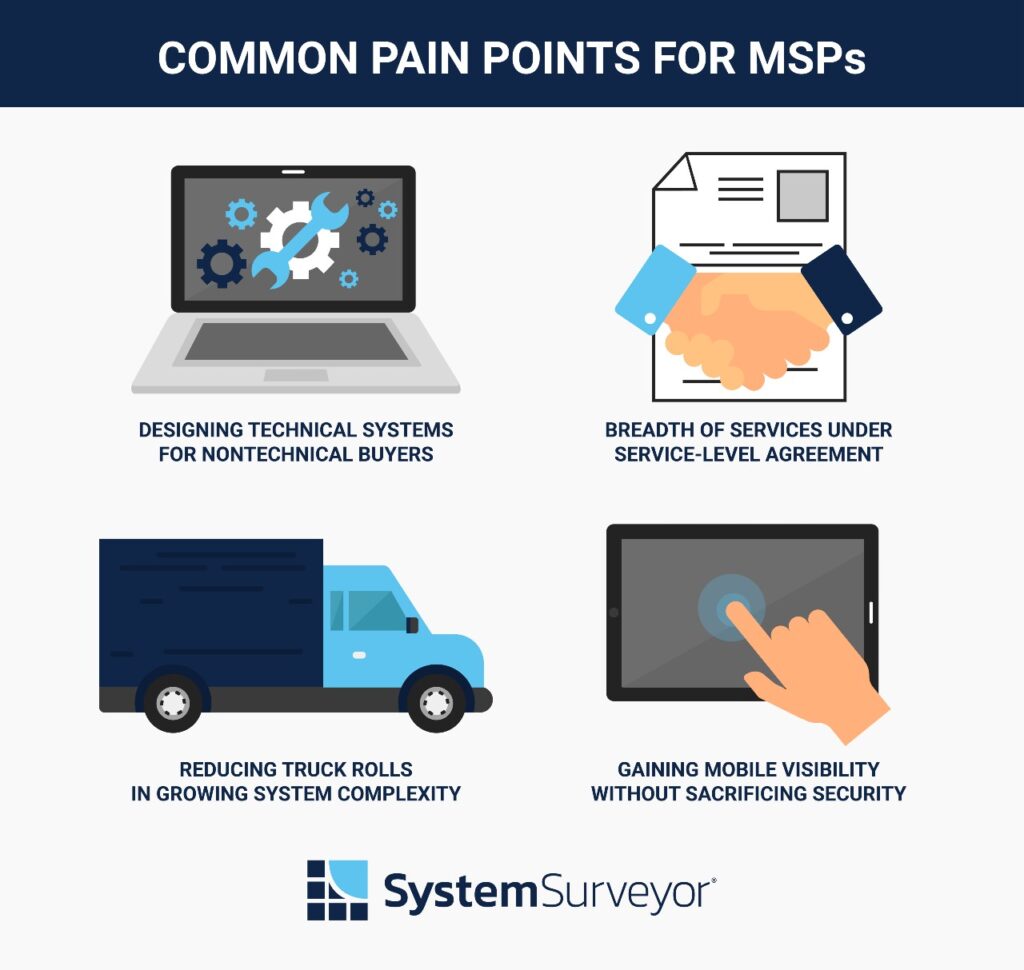 common-pain-points-for-msps-1024x970