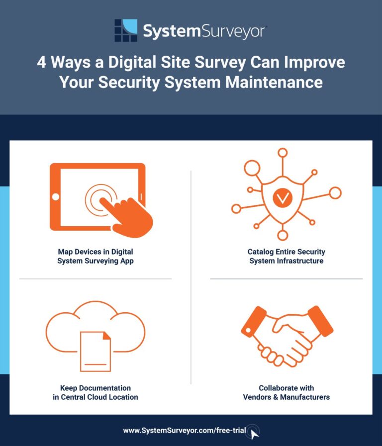 Security System Maintenance | Digital Site Survey