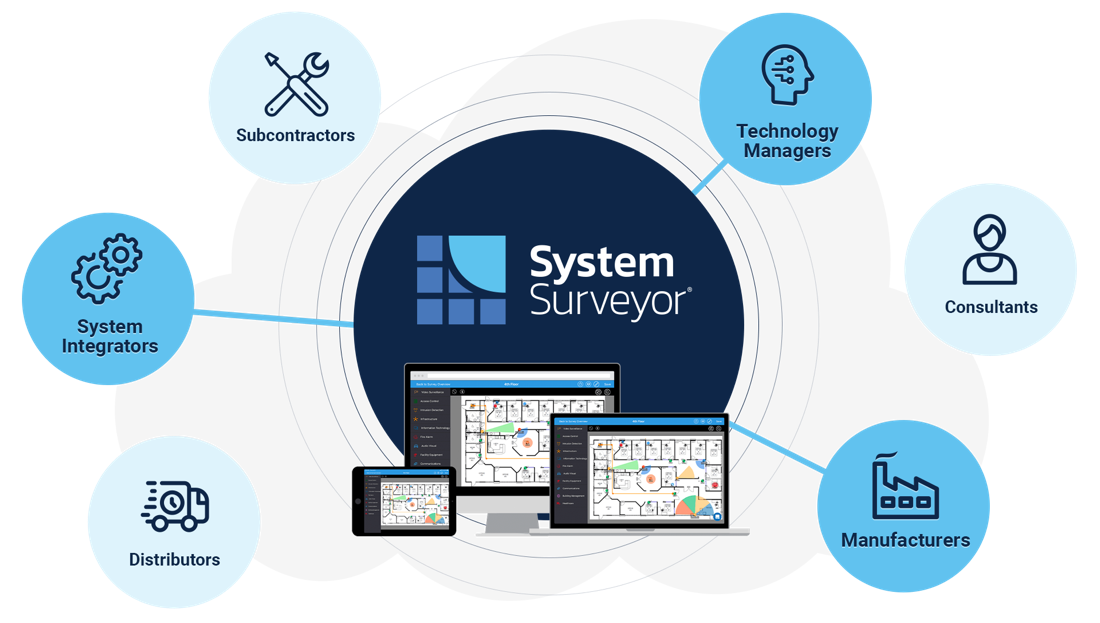 Infographic depicting how System Surveyor acts as the collaboration platform for the physical security industry ecosystem. 