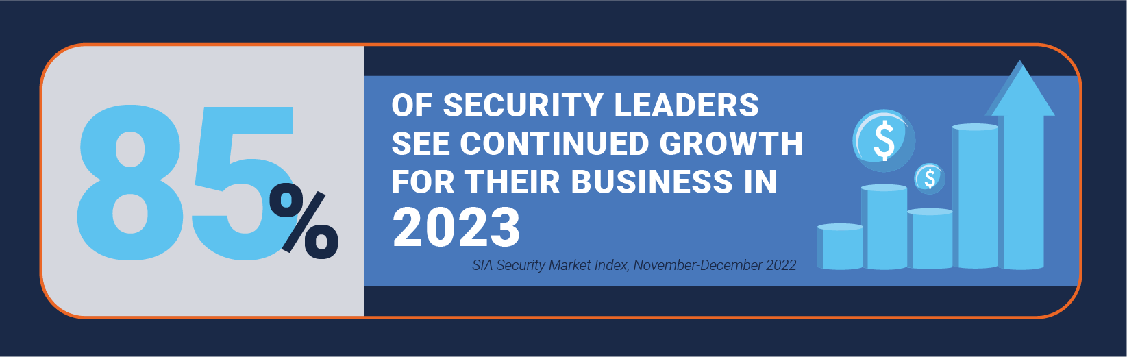 Infographic with statistic that 85% of security leaders see continued growth for their business in 2023.