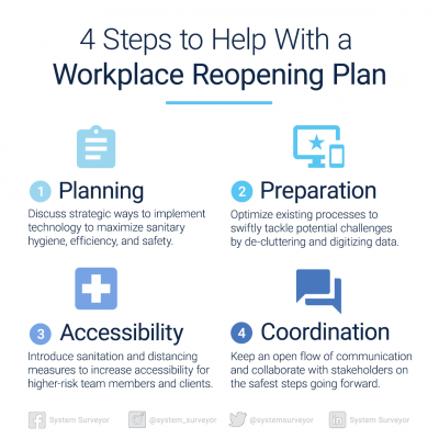 workplace reopening plan workplace reopening plan