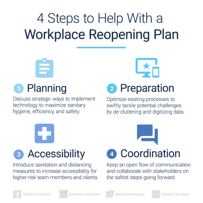 workplace reopening plan